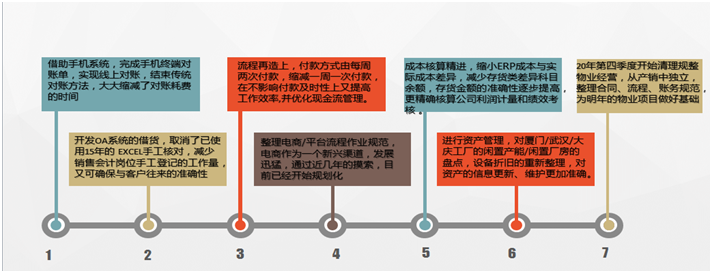 1655959516282162.png 3部門收獲.png